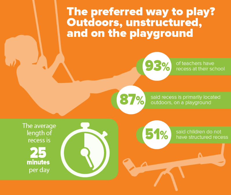 IPEMA Survey results - the preferred way to play IPEMA Survey results - the preferred way to play