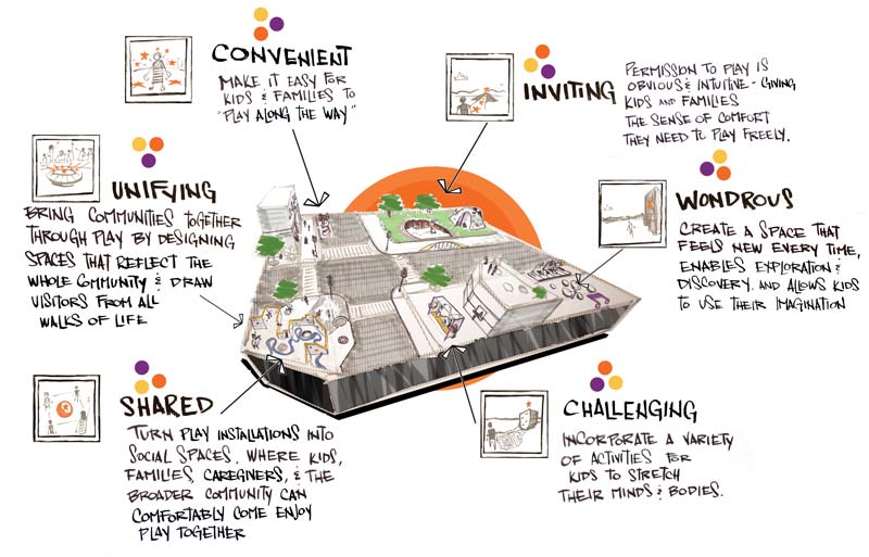 The Future of Play in Cities The Future of Play in Cities