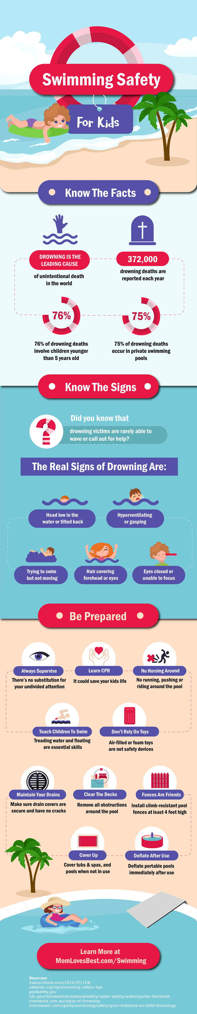 Swimming Safety For Kids Swimming Safety For Kids