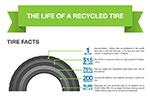 Rubber Tire Mulch Inforgraphic Rubber Tire Mulch Inforgraphic
