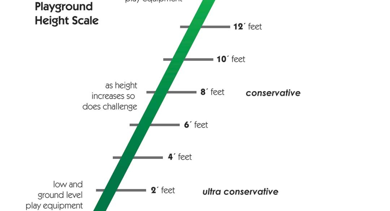 playground height graph